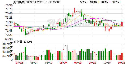 聯華證券 美的集團：第五屆董事會第九次會議決議公告